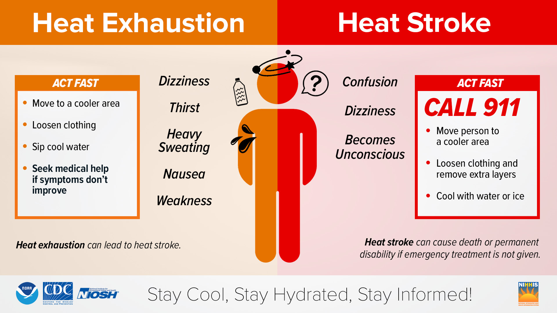 Heat symptoms infographic is shown.
