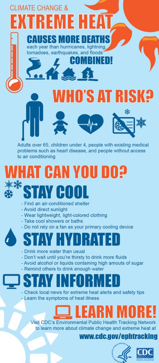 CDC Infographic - heat awareness