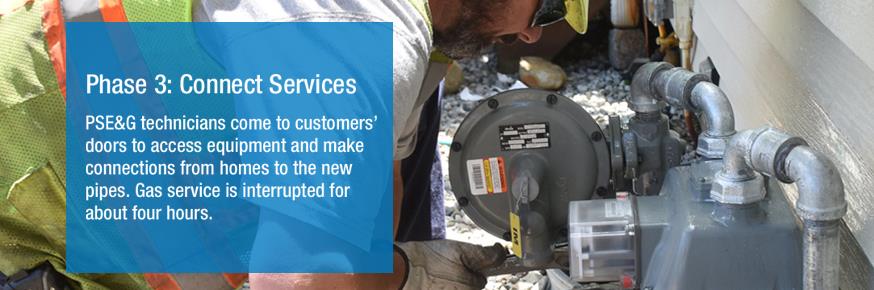 Phase 3: Connect Services