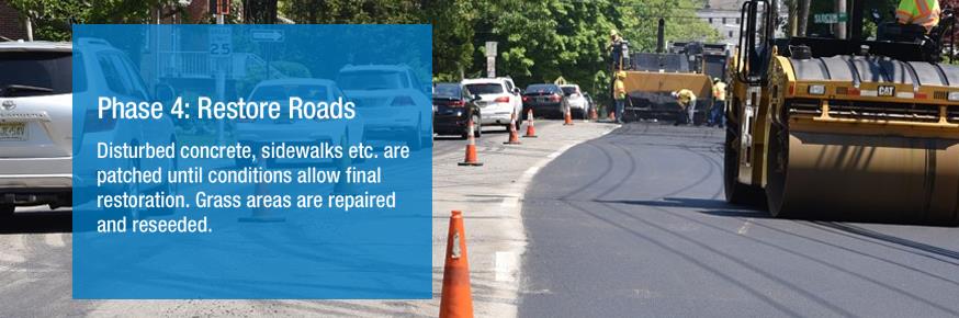 Phase 4: Restore Roads