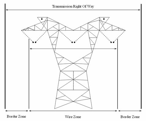 Diagram of transmission power lines and utility tower