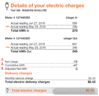 Details of electric charges - Solar Net Metering PSE&G